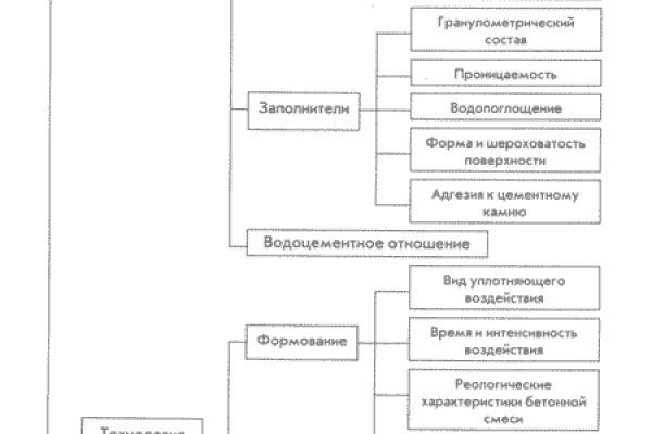 Кракен маркетплейс это