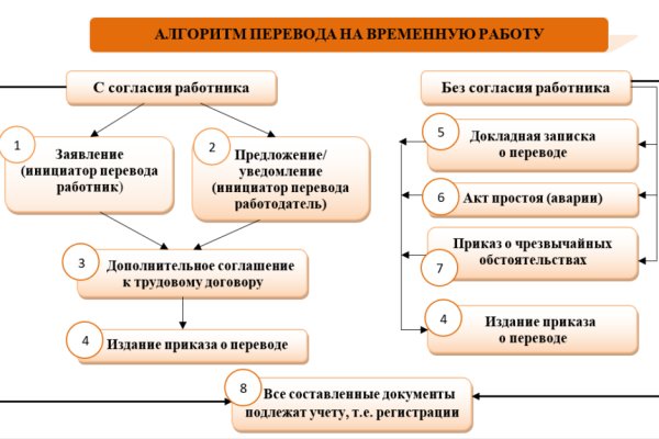 Кракен купить наркоту