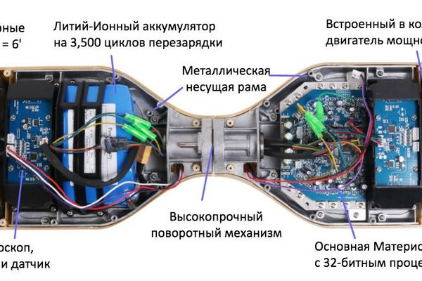 Solaris site