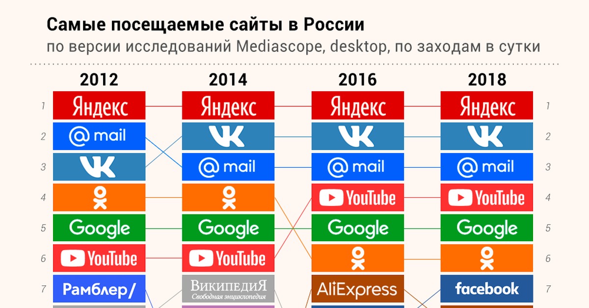 Зайти на кракен