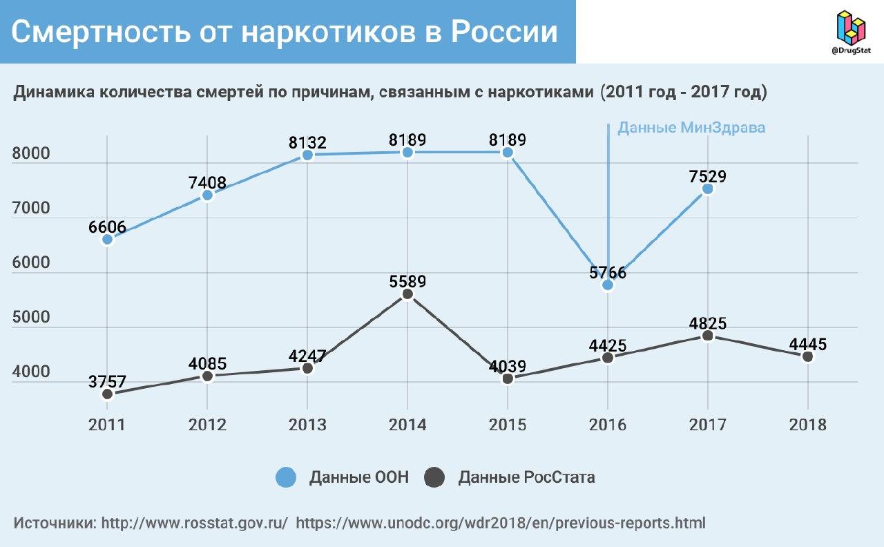 Кракен макет даркнет